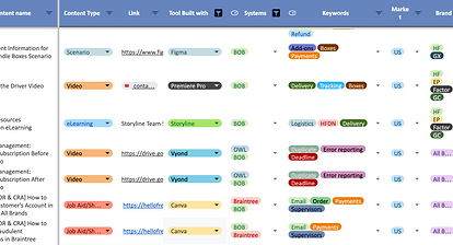 Content Management Tool screenshot