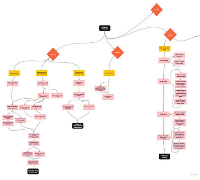 Process Mapping screenshot